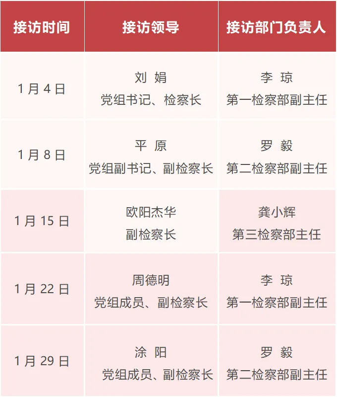 【控申检察为民办实事】南昌市新建区人民检察院2026年1月“检察长接访”安排公告
